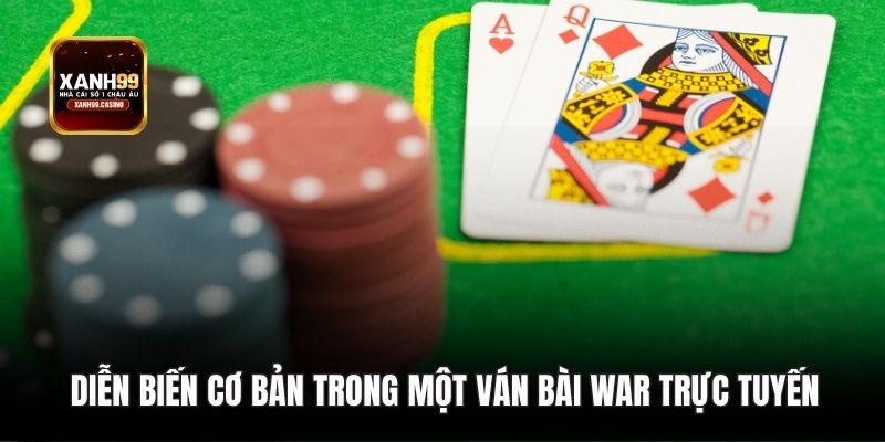 Diễn biến cơ bản trong một ván bài War trực tuyến.